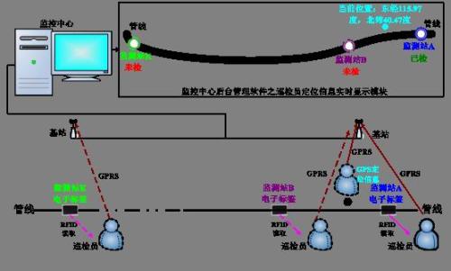 铜陵义安区巡更系统八号