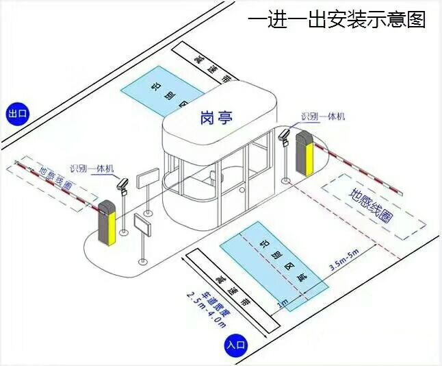 铜陵义安区标准车牌识别系统安装图