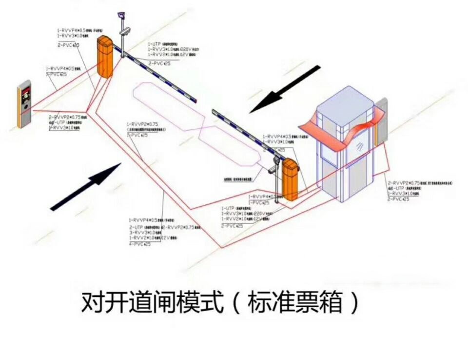 铜陵义安区对开道闸单通道收费系统