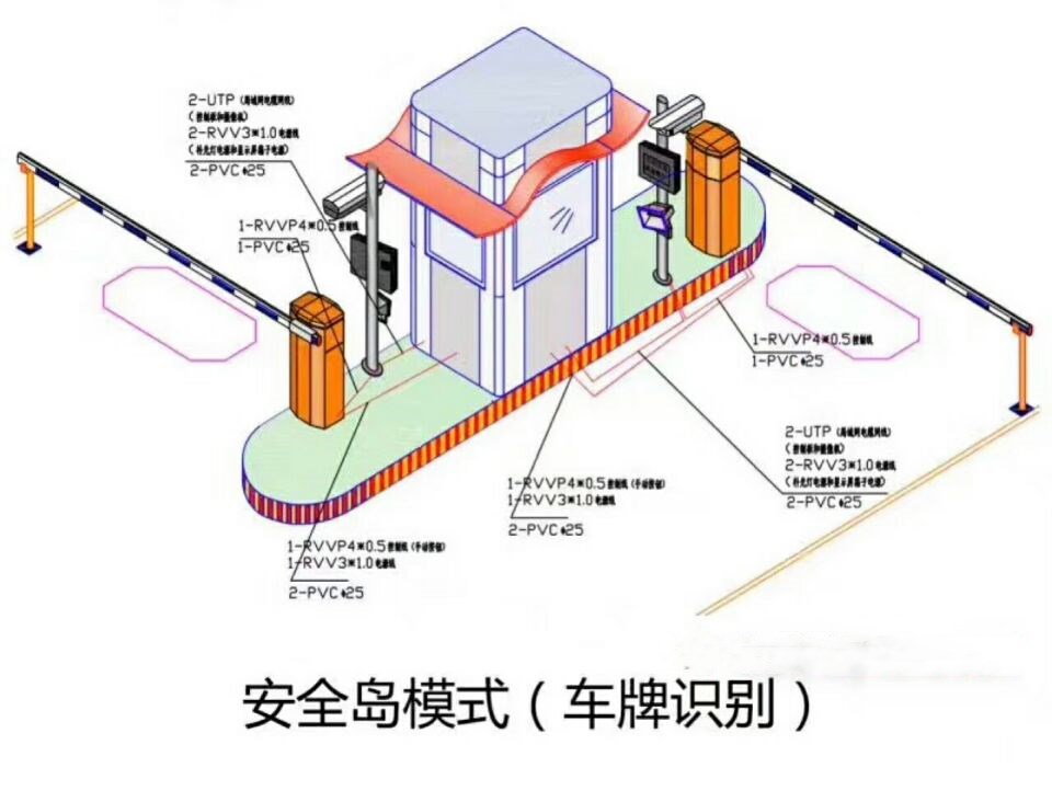 铜陵义安区双通道带岗亭车牌识别