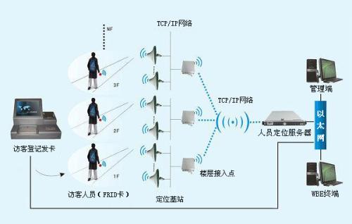 铜陵义安区人员定位系统一号