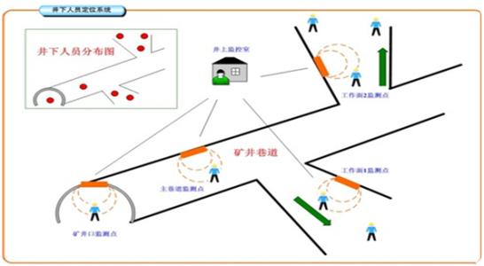 铜陵义安区人员定位系统七号